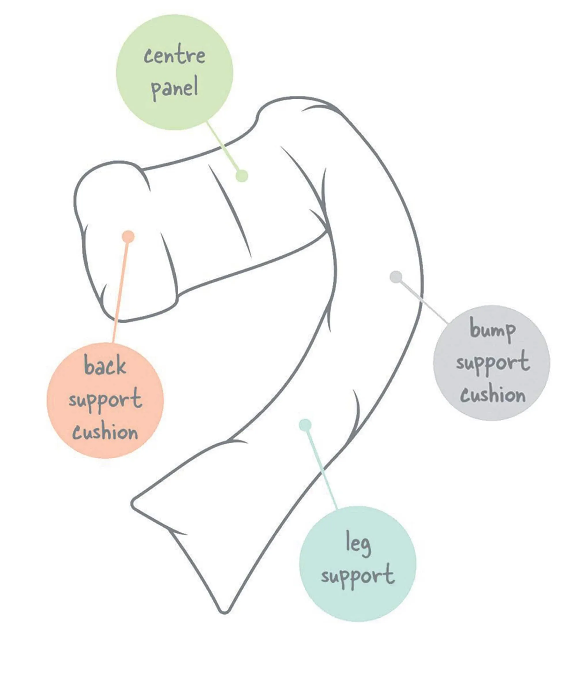 Dreamgenii Pregnancy Support & Feeding Pillow - White cotton