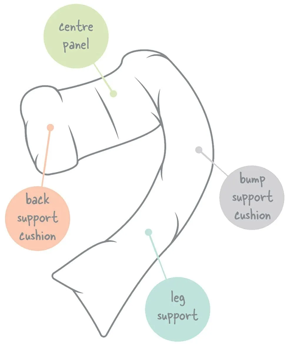 DreamGenii Pregnancy Support and Feeding Pillow